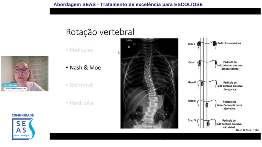 SEAS na Prática - Webinar: Avaliação